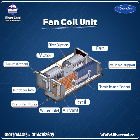  Fan Coil Unit (FCU) حل التكييف الذكي اللي بيجمع القوة، الهدوء،