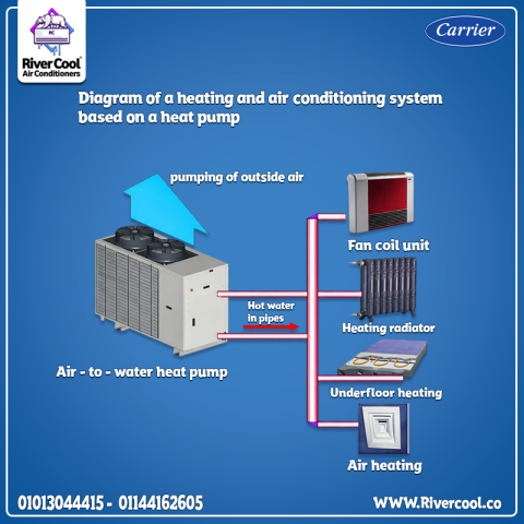 تمتع بالراحة المثالية في كل موسم مع نظام مضخة حرارية هواء-إلى-ماء