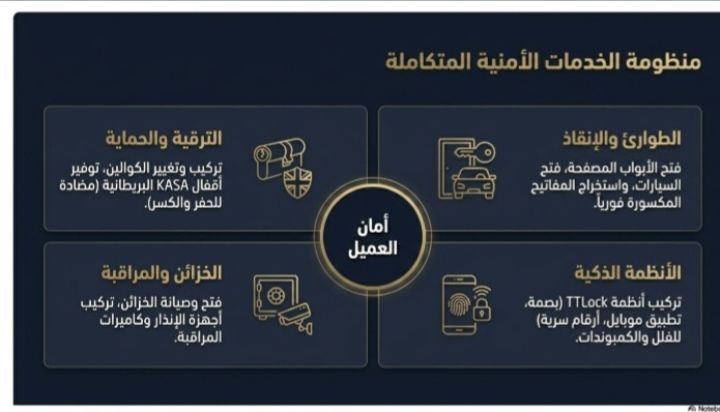 KEY ZAMALEK® Trusted Since 1962 Premium Locksmith & Smart Securit