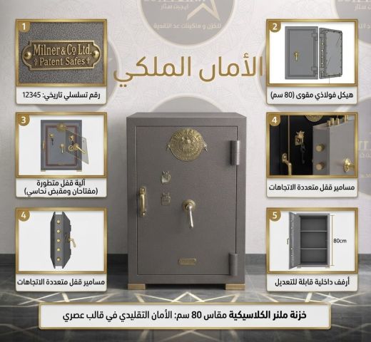 #خزنة_ميلنر_الانجليزي