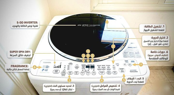 اكتب في خانة عنوان الإعلان هذا العنوان المناسب لصيانة ثلاجات توشي 2