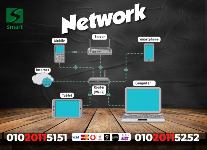 	تركيب وصيانة الشبكات والنتورك01020115252