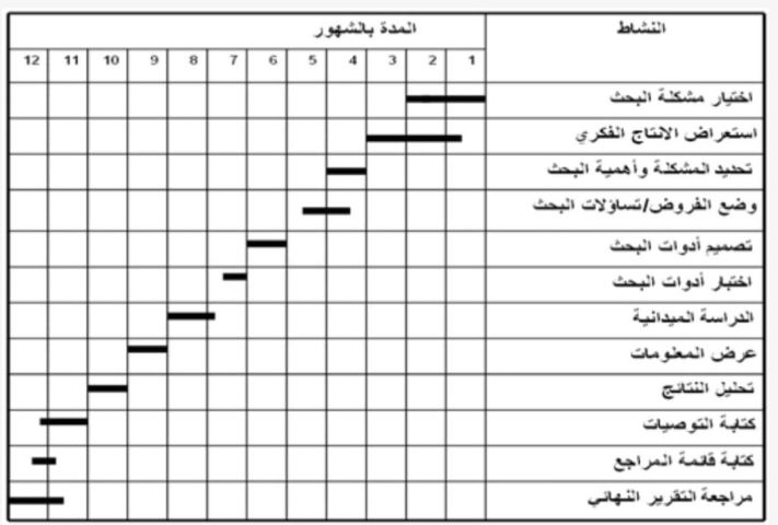 استاذ اقتصاد وبحوث عمليات واحصاء ورياضيات للجامعات 2